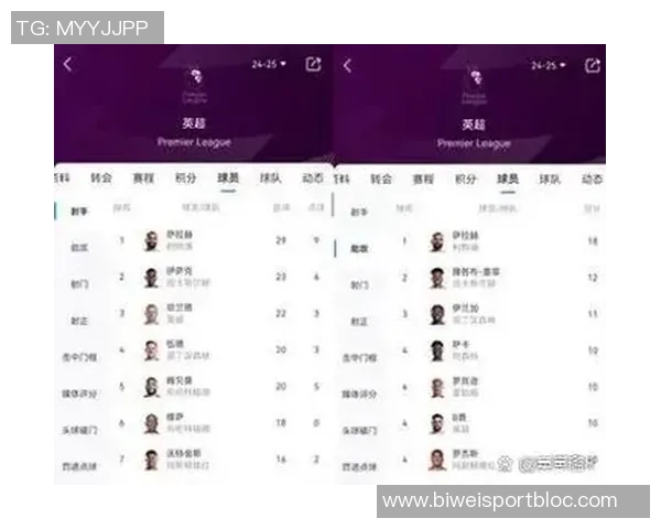 天空预测：维拉逆袭曼联热刺主场失利利物浦强势取胜纽卡与切尔西握手言和